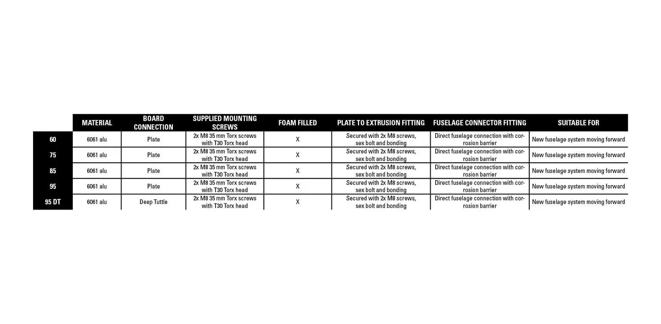 Naish Foil Mast Aluminium, NAISH,FOIL - Mast