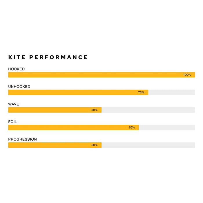 2024 Airush Lift V3 Kite, AIRUSH,KITEBOARDING GEAR ALL - KITES ONLY