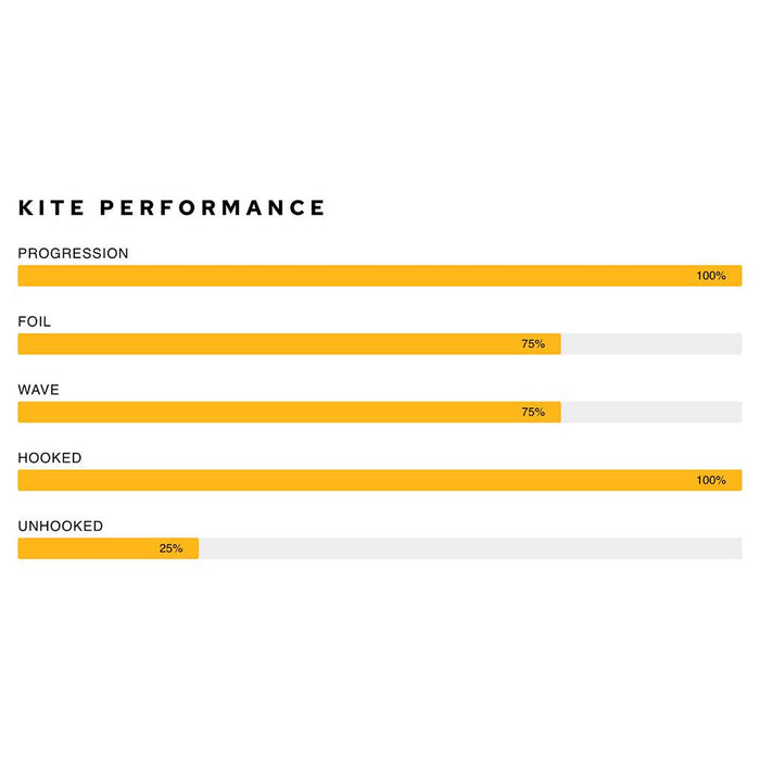2024 Airush Lithium V13 Kite, AIRUSH,KITEBOARDING GEAR ALL - KITES ONLY