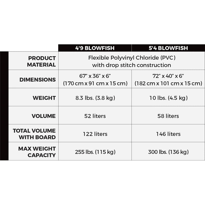 Lift eFoil Blowfish Attachment, LIFT,eFOIL - efoil Accessories