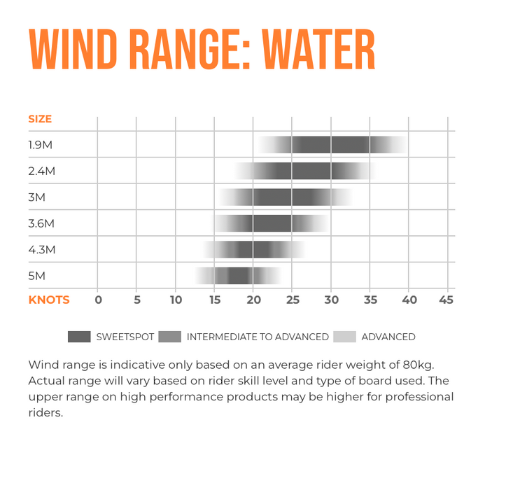 Ozone Pocket Rocket Parawing, OZONE,Wing - wing