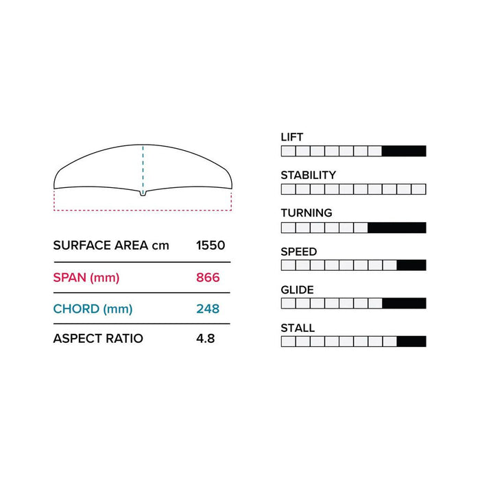 Slingshot Phantasm Quickstart Wake Package, SLINGSHOT,FOIL - Complete Set