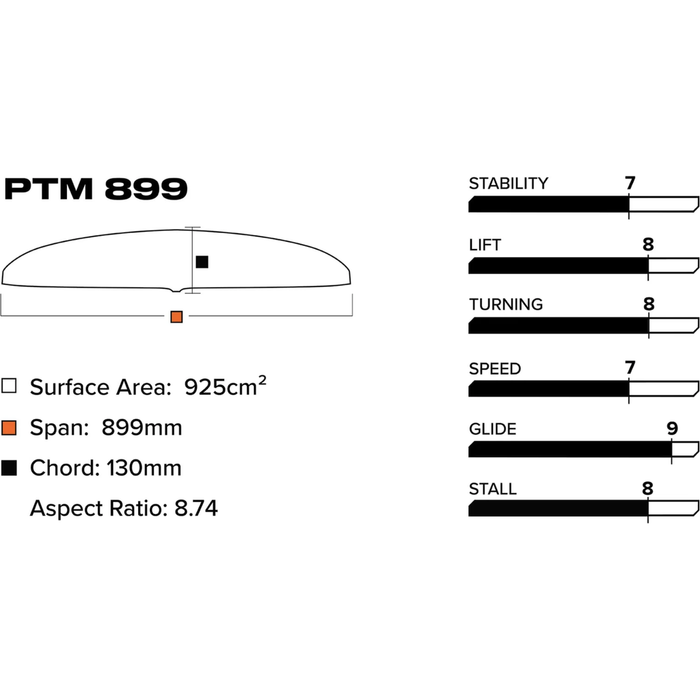 2024 Slingshot Phantasm PTM 899/710 Lower Package V1 | Force Kite & Wake