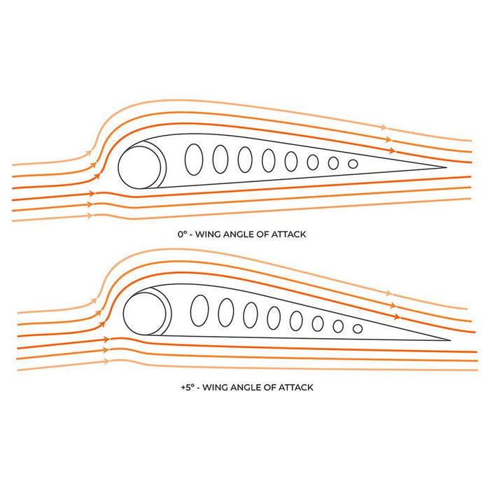 Ozone Fusion Ram Air Foil Wing, OZONE,Wing - wing
