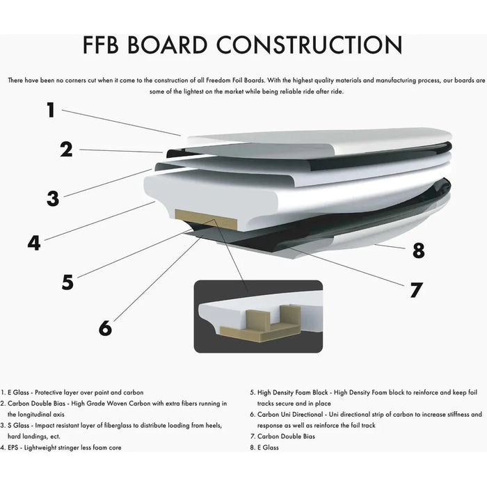 Freedom Foil Boards FFB Nugget Wing Board, FREEDOM FOIL BOARDS,FOIL BOARDS - Wing and SUP