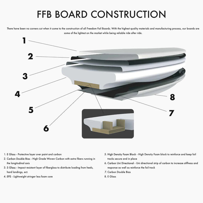Freedom Foil Boards FFB Nugget Wing Board | Force Kite & Wake